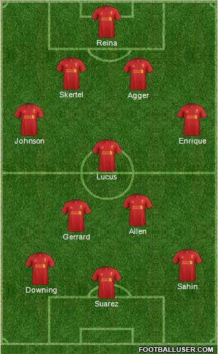 Liverpool Formation 2012