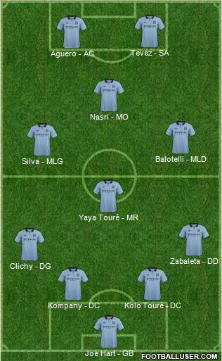 Manchester City Formation 2012