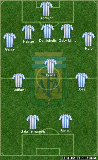 Argentina Formation 2012