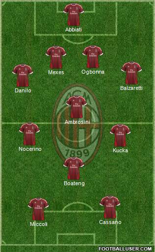 A.C. Milan Formation 2012