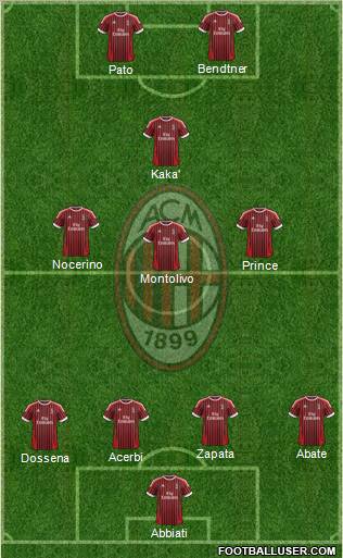 A.C. Milan Formation 2012