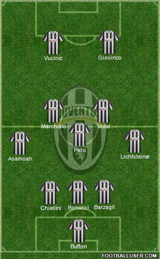 Juventus Formation 2012