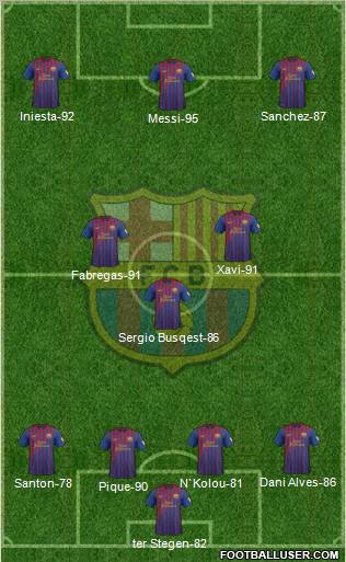 F.C. Barcelona Formation 2012