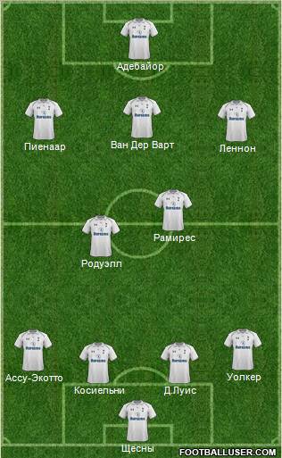 Tottenham Hotspur Formation 2012