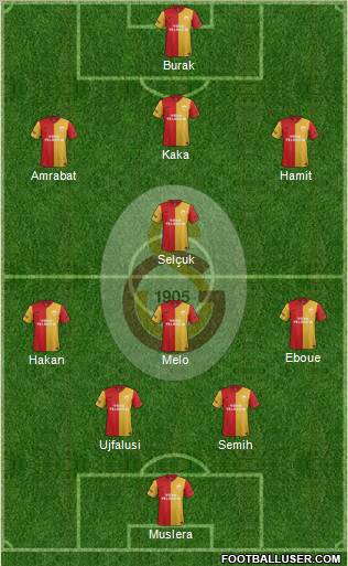 Galatasaray SK Formation 2012