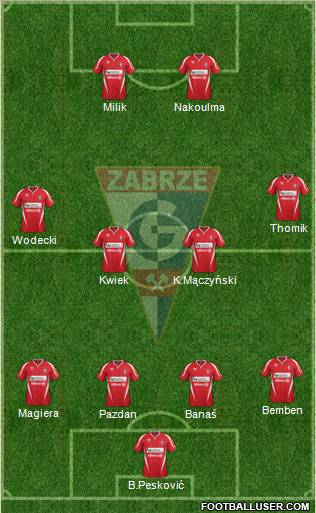 Gornik Zabrze Formation 2012