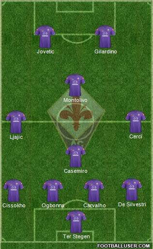 Fiorentina Formation 2012