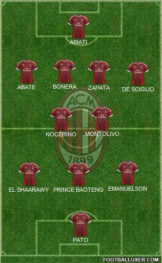 A.C. Milan Formation 2012