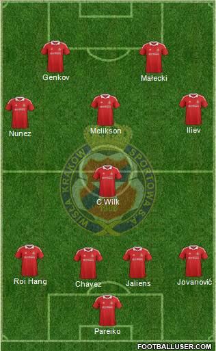 Wisla Krakow Formation 2012