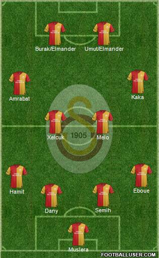 Galatasaray SK Formation 2012
