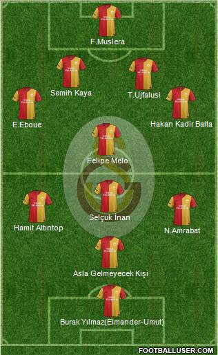 Galatasaray SK Formation 2012