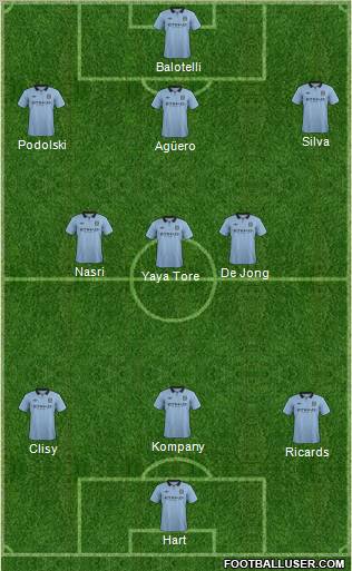 Manchester City Formation 2012