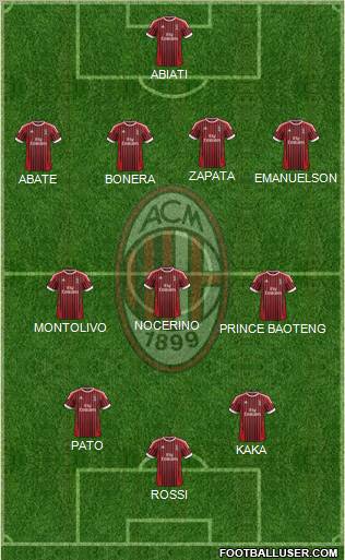 A.C. Milan Formation 2012