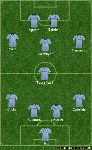 Manchester City Formation 2012