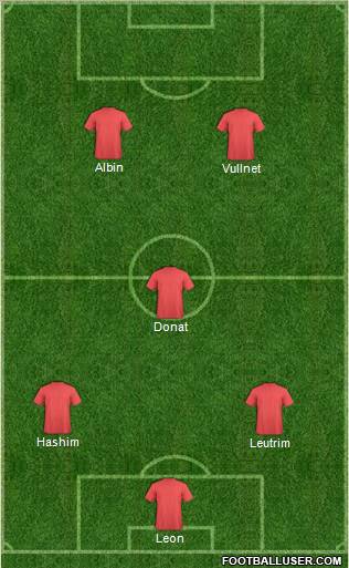 Championship Manager Team Formation 2012