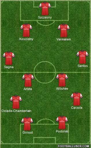 Arsenal Formation 2012