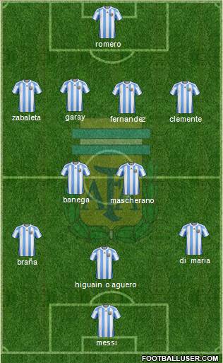Argentina Formation 2012