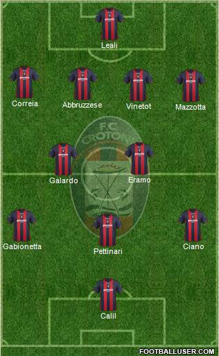 Crotone Formation 2012