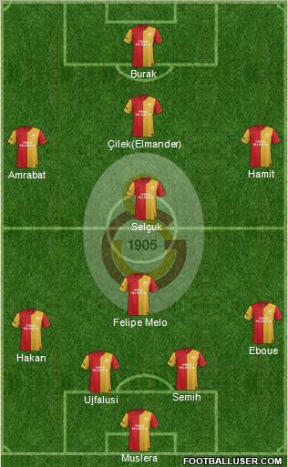 Galatasaray SK Formation 2012