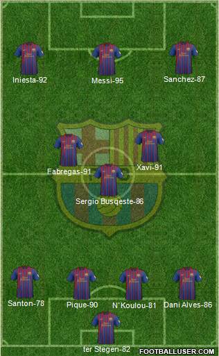 F.C. Barcelona Formation 2012