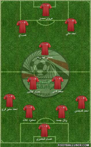 Egypt Formation 2012