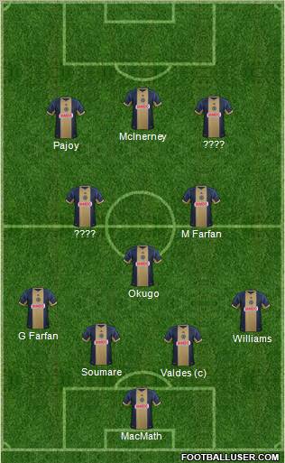 Philadelphia Union Formation 2012
