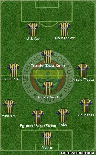 Fenerbahçe SK Formation 2012