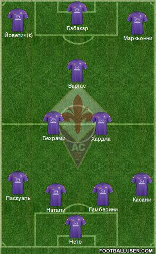 Fiorentina Formation 2012