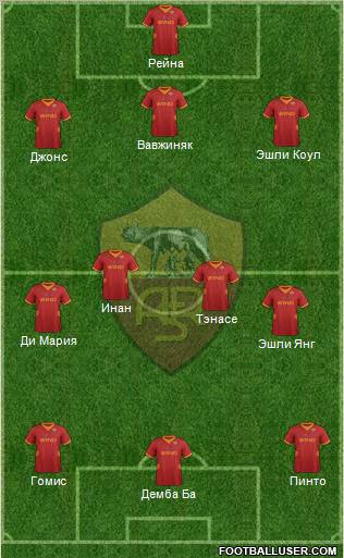 AS Roma Formation 2012