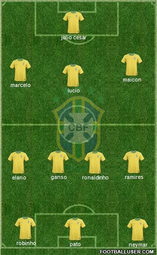 Brazil Formation 2012