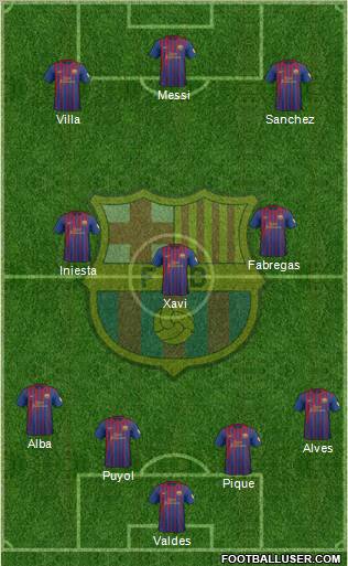 F.C. Barcelona Formation 2012