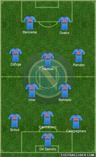 Napoli Formation 2012
