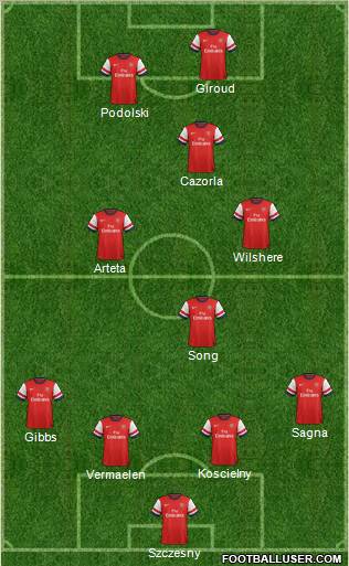 Arsenal Formation 2012