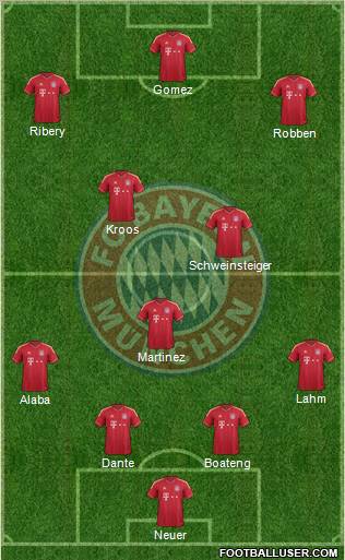 FC Bayern München Formation 2012