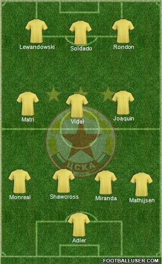 CSKA (Sofia) Formation 2012