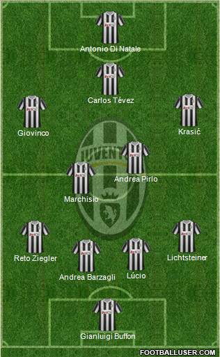 Juventus Formation 2012
