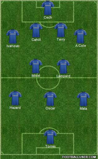 Chelsea Formation 2012