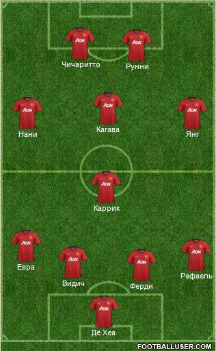Manchester United Formation 2012