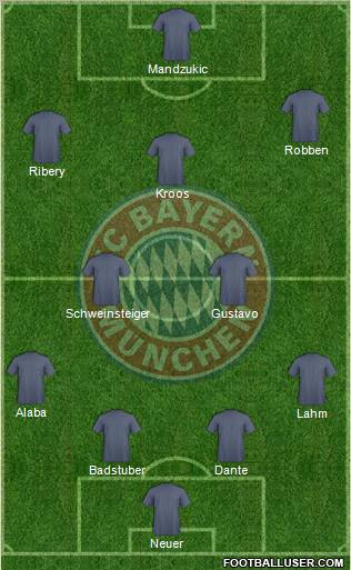 FC Bayern München Formation 2012