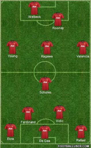 Manchester United Formation 2012
