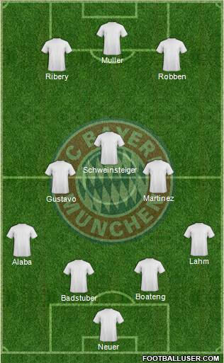 FC Bayern München Formation 2012