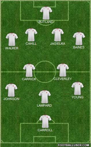 England Formation 2012