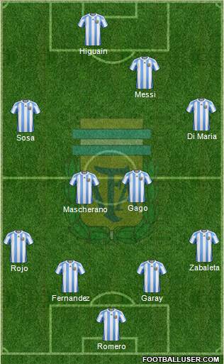 Argentina Formation 2012