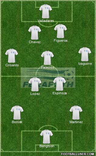 Honduras Formation 2012
