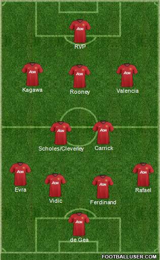 Manchester United Formation 2012