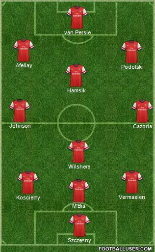 Arsenal Formation 2012