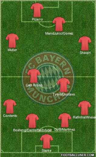 FC Bayern München Formation 2012