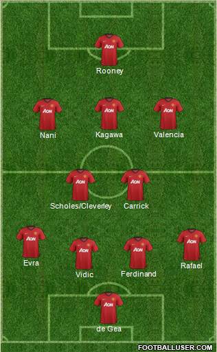 Manchester United Formation 2012