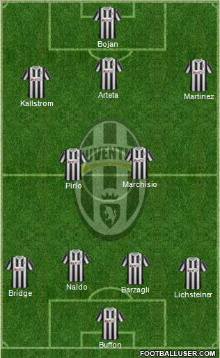 Juventus Formation 2012