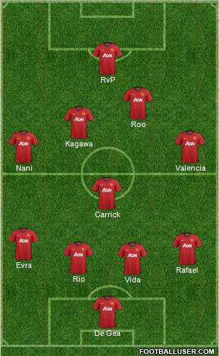 Manchester United Formation 2012